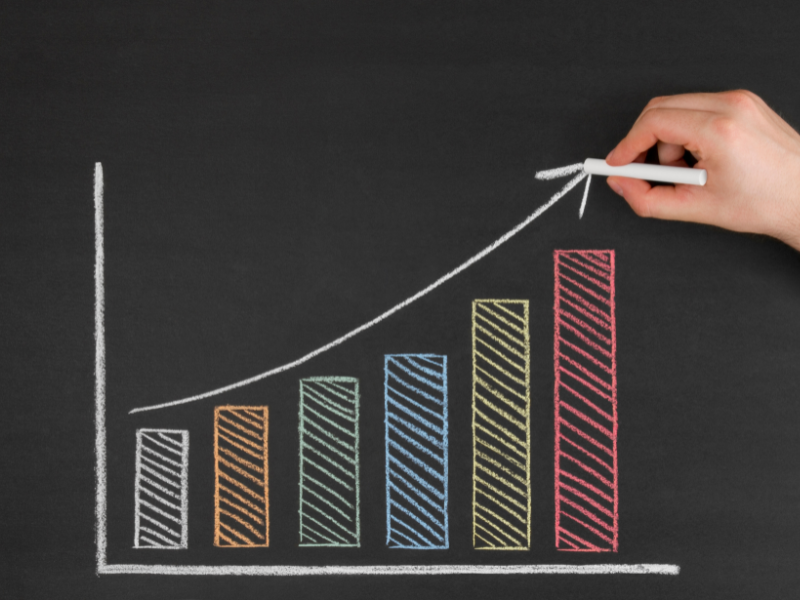 Incremento della produttività L AI incrementa la produttività